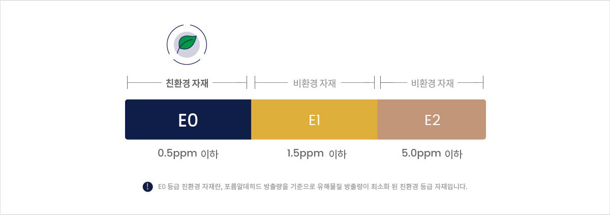 EQ 등긍 친환경 자재