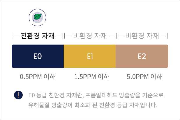 EQ 등긍 친환경 자재